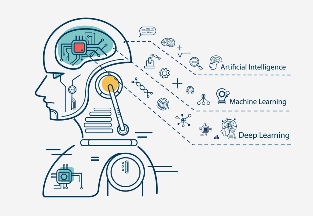 Artificial intellegence