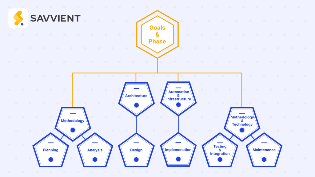 App Development in Sydney